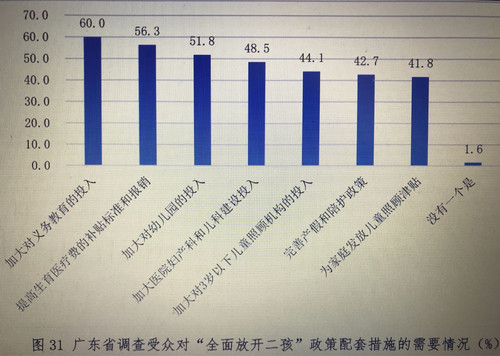广东人口放开_广东人口图片(3)