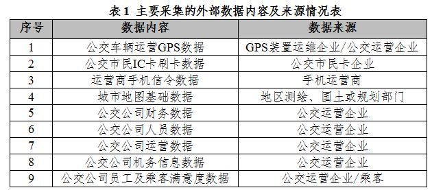 人口变动调查预算绩效_调查问卷