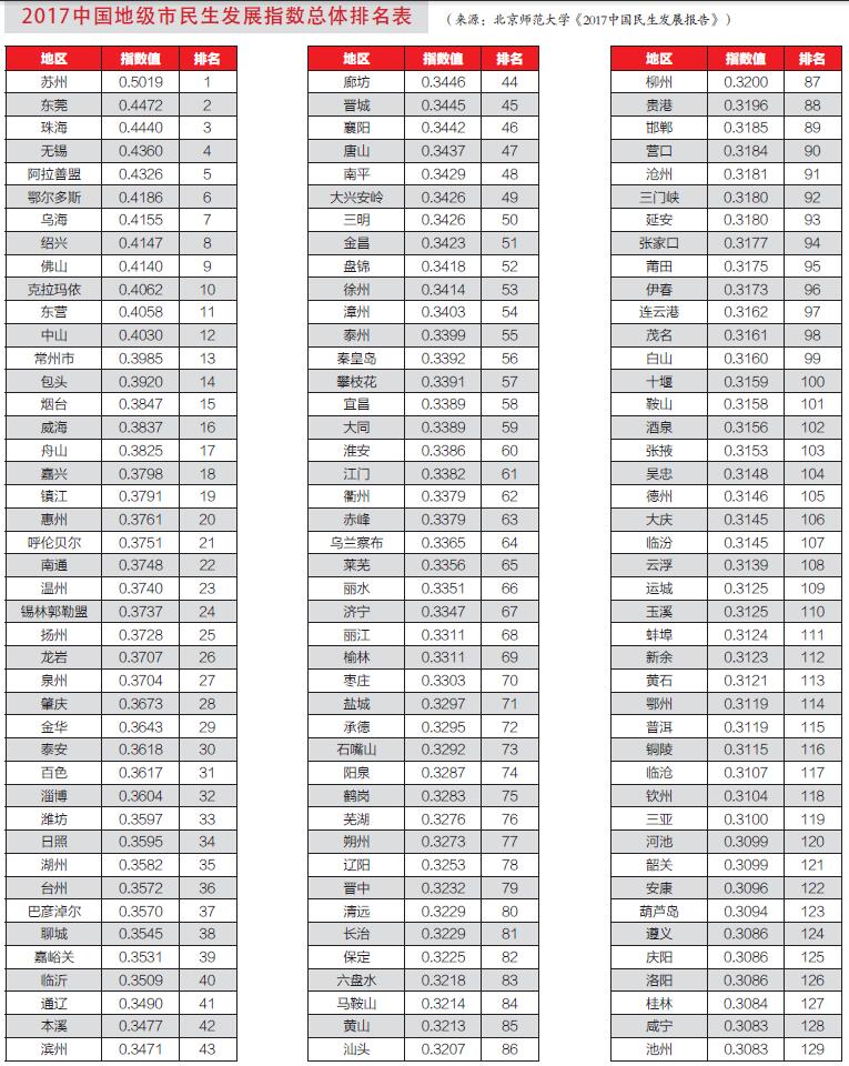 2017东西部经济总量_三角形的东西(3)