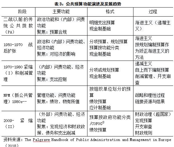 人口变动调查预算绩效_调查问卷
