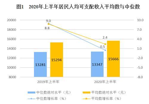 牡丹江人均可支配收入_人均可支配收入