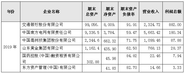 从中盐集团AAA评级看央企偿付保障能力