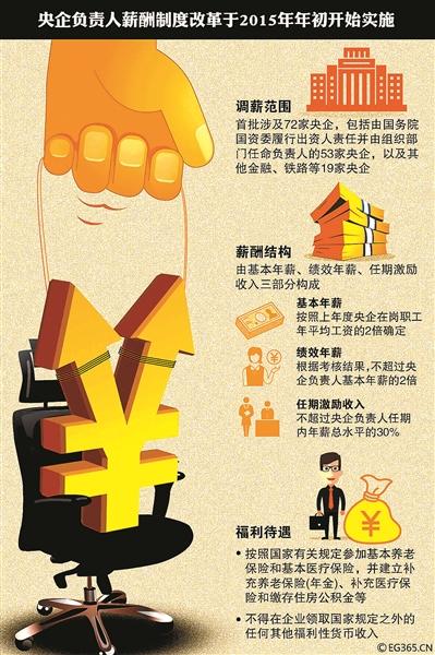 收入证明_寻租收入