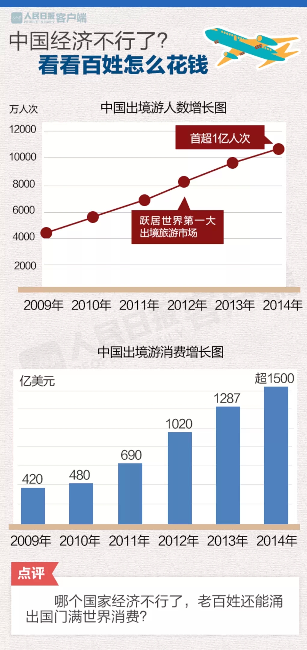 中国gdp涨工资为啥不涨_麦当劳在华全面涨工资能否带动 涨薪联盟(3)