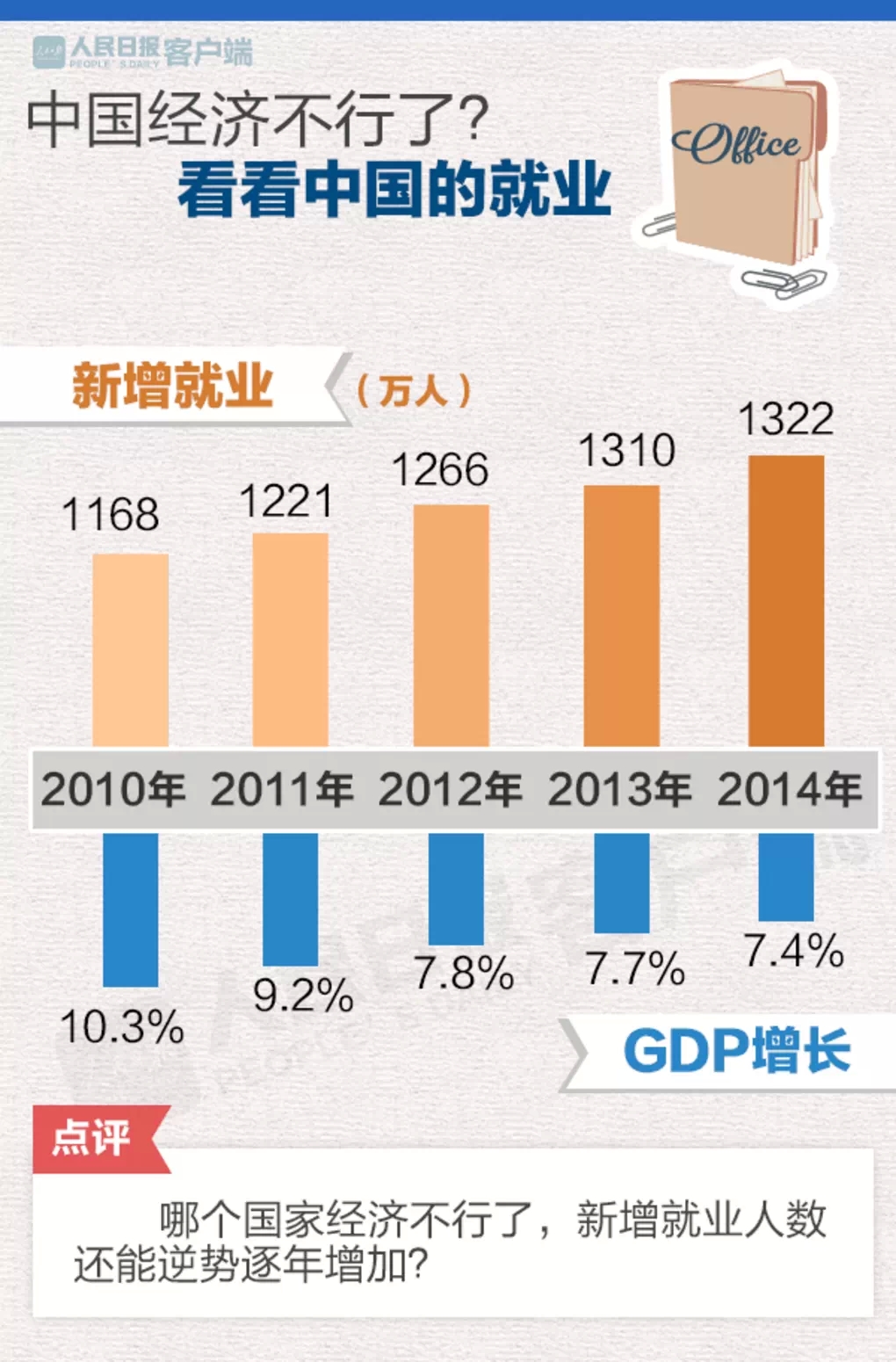 2020gdp第一季度增速_季度资产负债表模板(2)