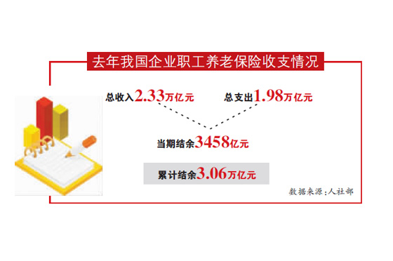 某企业基本生产车间_某企业去年的总收入(3)