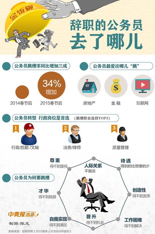 副地级市_地级市律师收入(2)