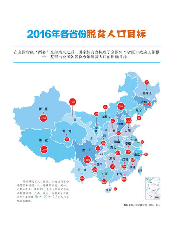 全国脱贫人口_我国贫困人口大幅减少 全球脱贫成果九成属中国
