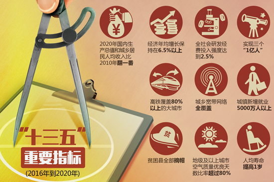 封面丨"十三五"规划纲要草案出炉记