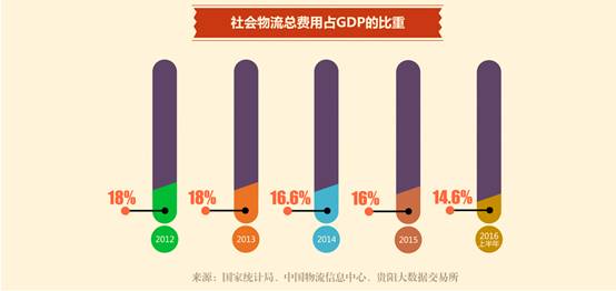近几年黑龙江省gdp发展情况_好消息 银川地产市场平稳进行中 影响