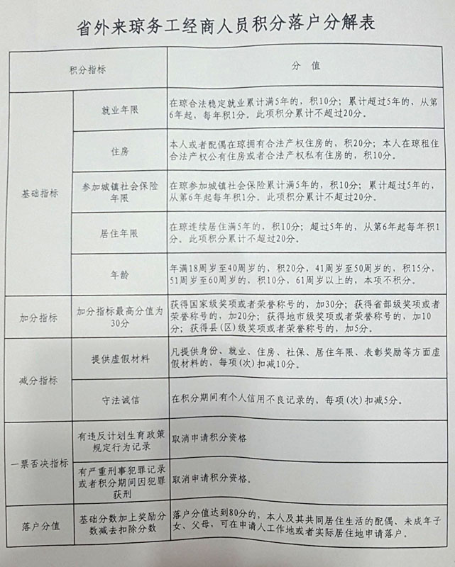 户籍分什么人口_北京历年户籍出生人口(3)