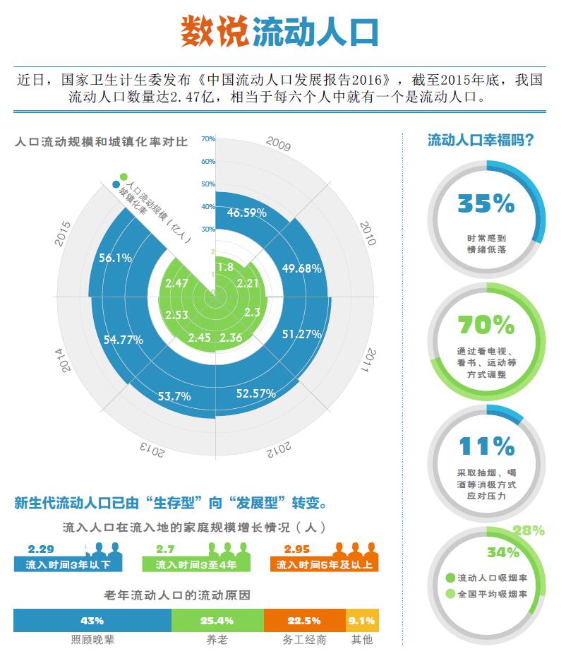 心情不好的说说_说说人口流动