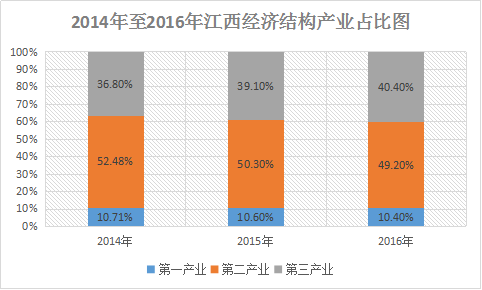 整个江西省gdp_江西省哪个县的经济实力最强