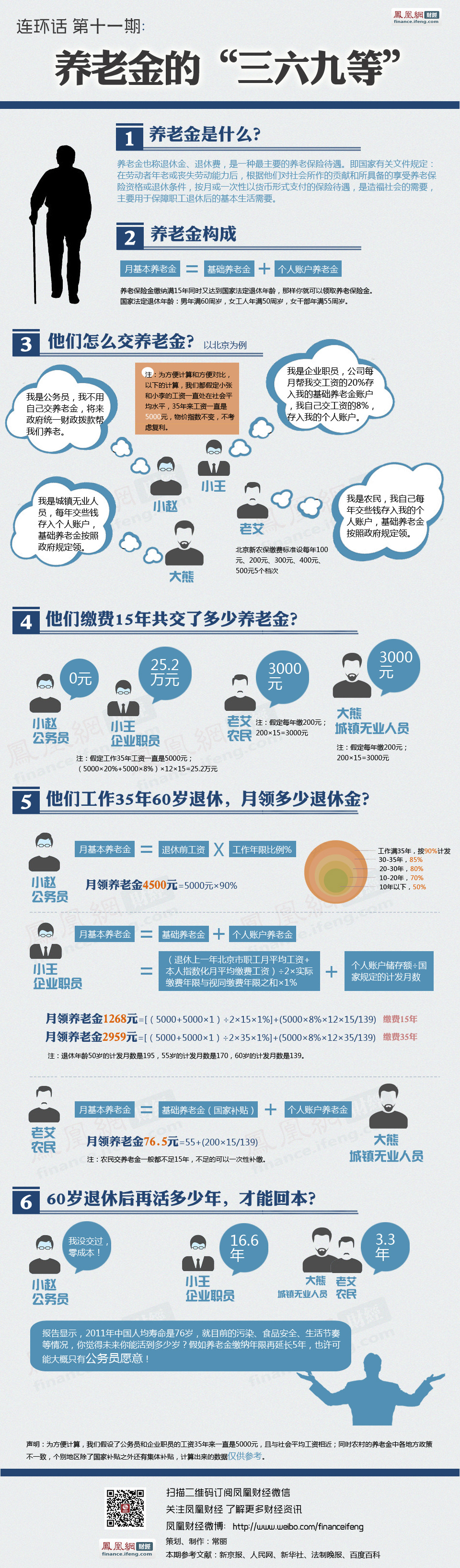 养老金的"三六九等"