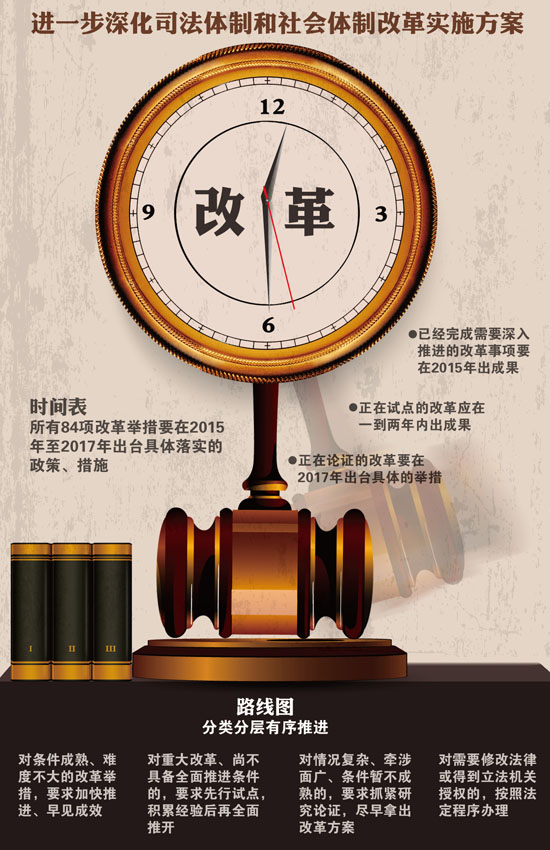 封面司法改革试点深入推进