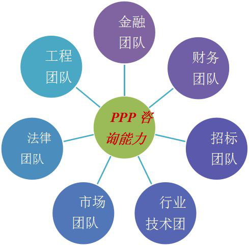 Ppp.com PPP模式,推广任重而道远-民生网-人民日报社《民生周刊》杂志官网